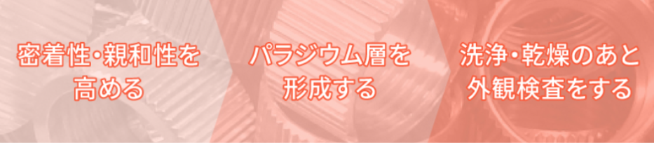 パラジウムめっきとは?